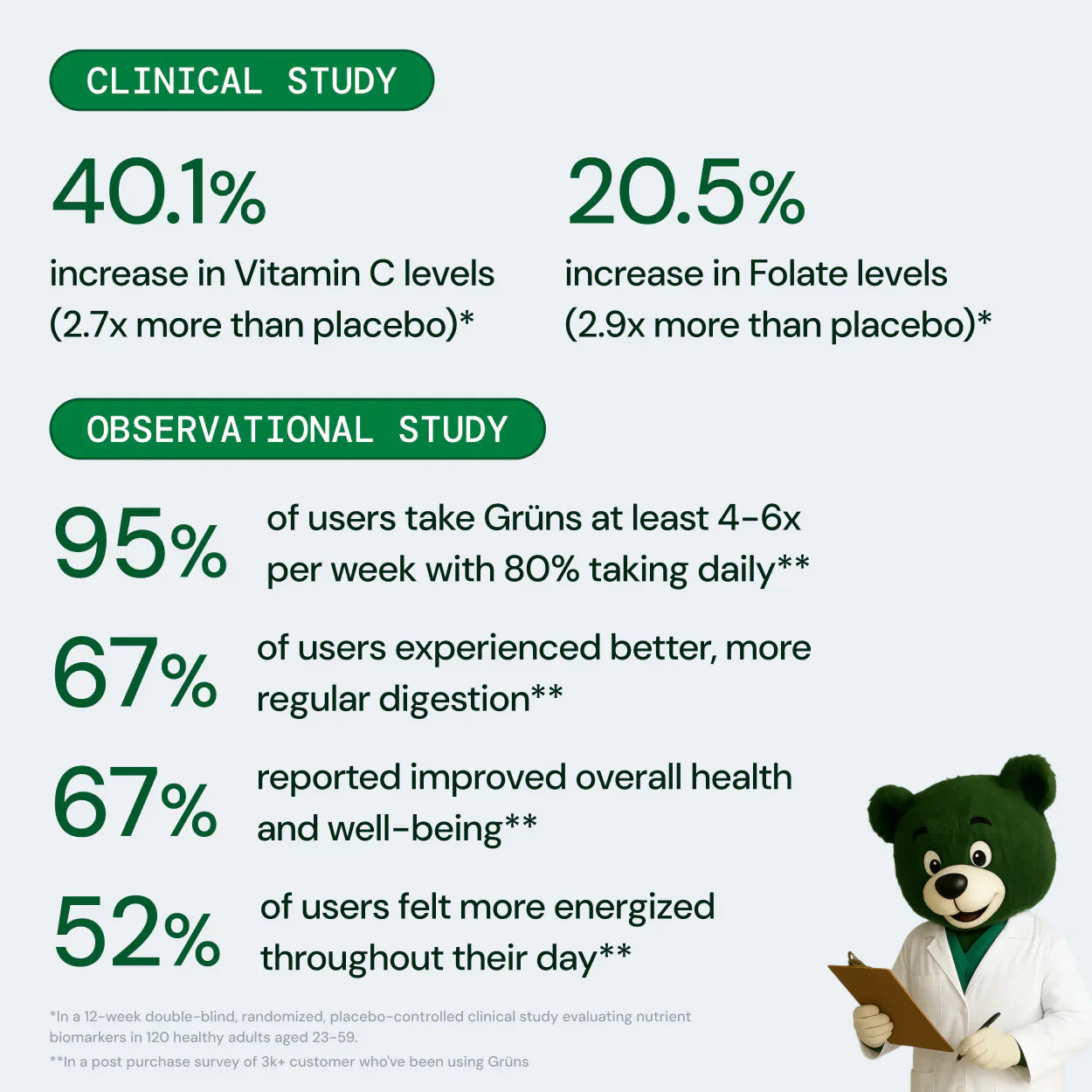 Grüns - Better Daily Habits Start Here